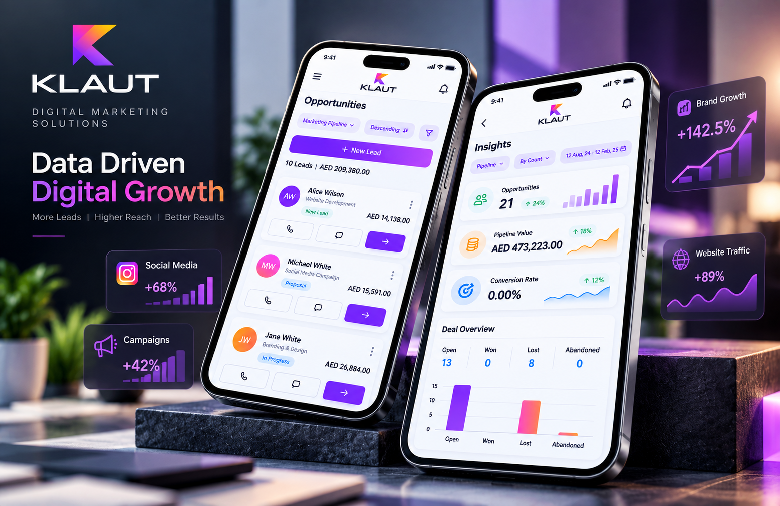 Klaut CRM Dashboard
