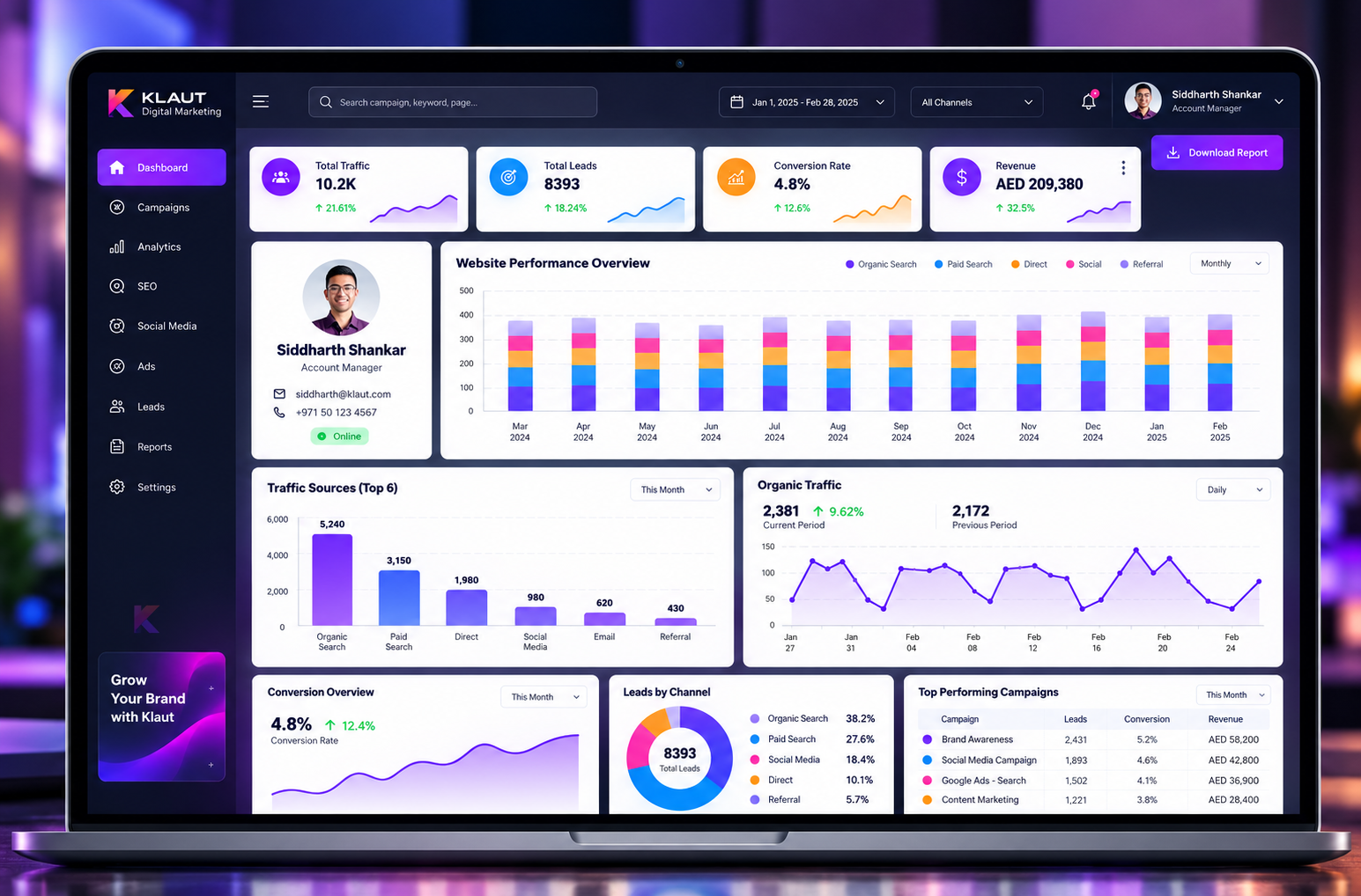 Klaut marketing analytics dashboard